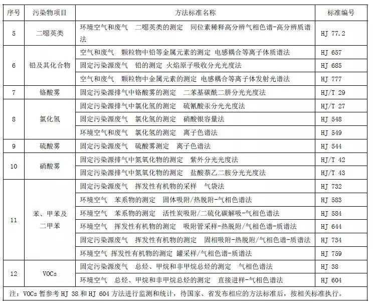 山东：钢铁工业大气污染物排放标准（二次征求意见稿）