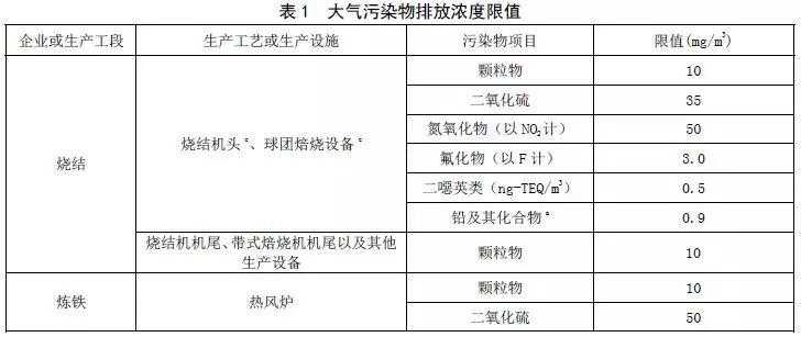 山东：钢铁工业大气污染物排放标准（二次征求意见稿）