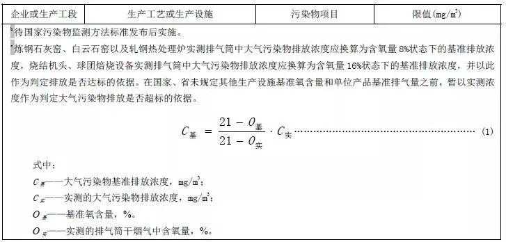 山东：钢铁工业大气污染物排放标准（二次征求意见稿）