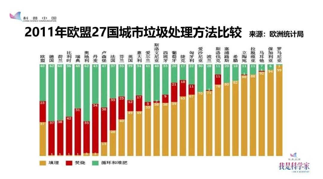 我同意建垃圾焚烧厂，但别建在我家附近 ，这个死结有解吗？|贾峰