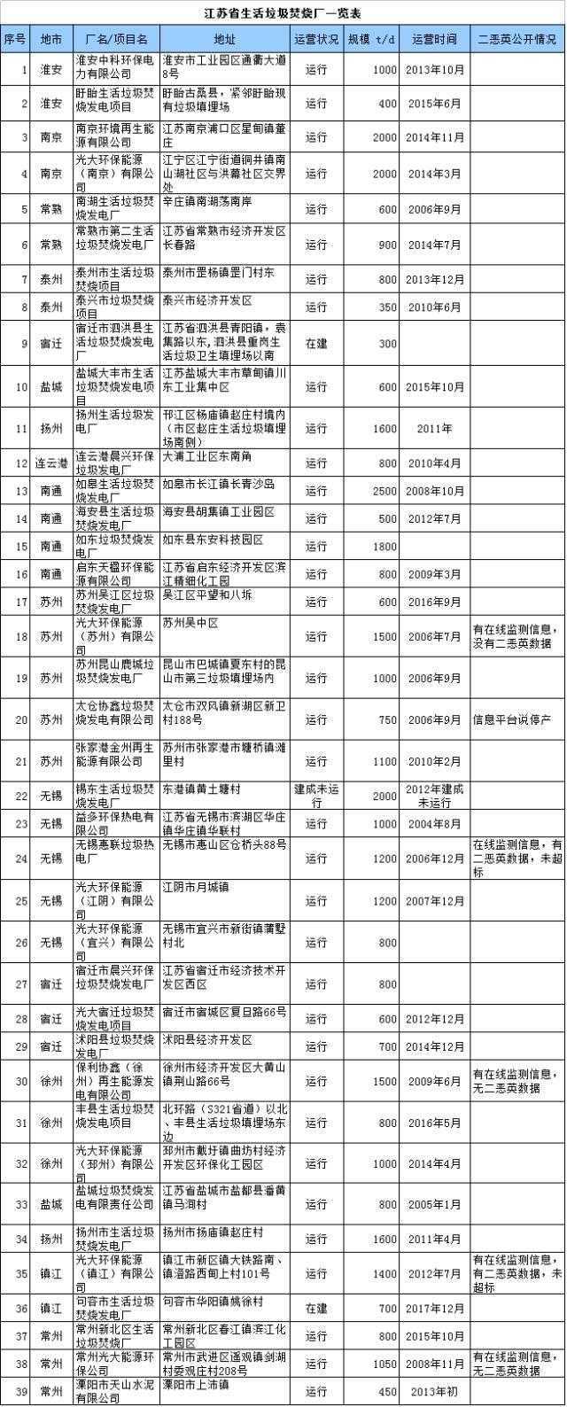 二噁英，当然不只是两只螃蟹的事。可为什么都是江苏？