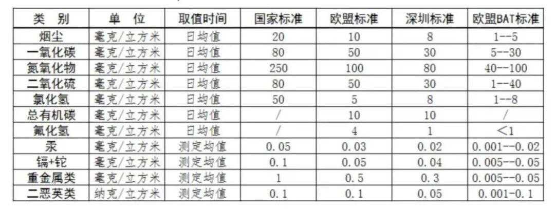 深圳东部垃圾焚烧厂诉讼案终审胜诉，居民盼能做得更好