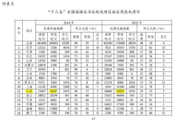 二噁英，当然不只是两只螃蟹的事。可为什么都是江苏？