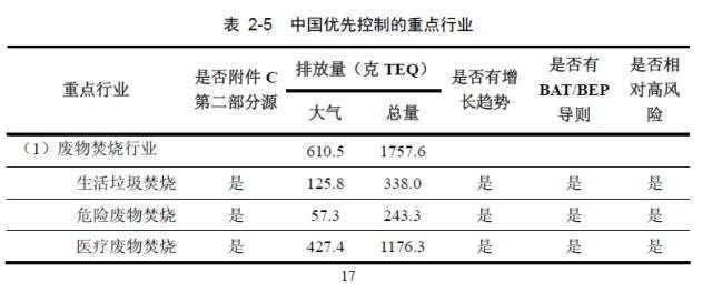 二噁英，当然不只是两只螃蟹的事。可为什么都是江苏？