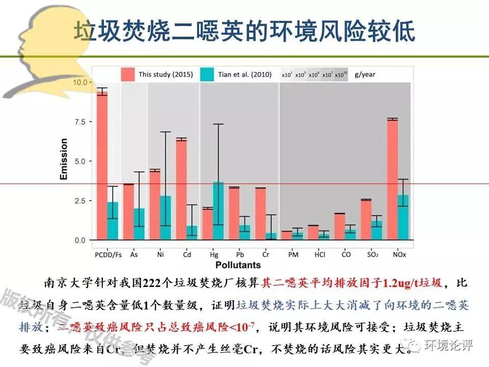 垃圾焚烧的痛点不止二噁英