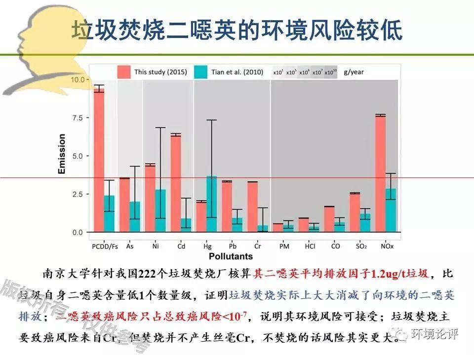 垃圾焚烧二噁英：我不做大哥好多年！