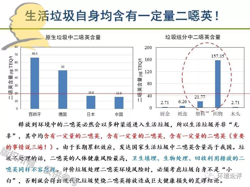 垃圾焚烧二噁英：我不做大哥好多年！