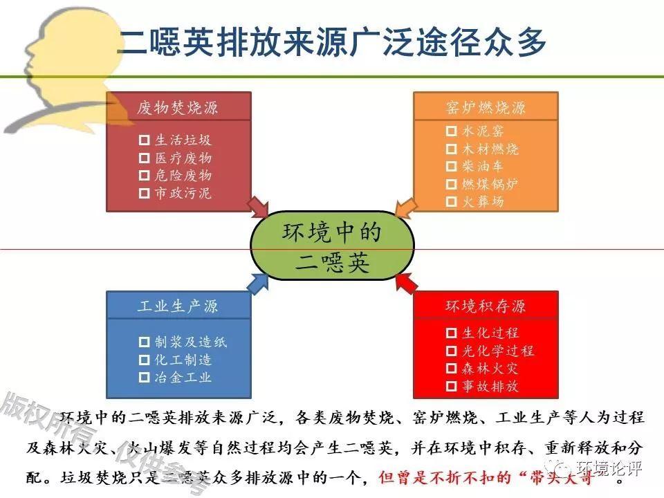 垃圾焚烧二噁英：我不做大哥好多年！