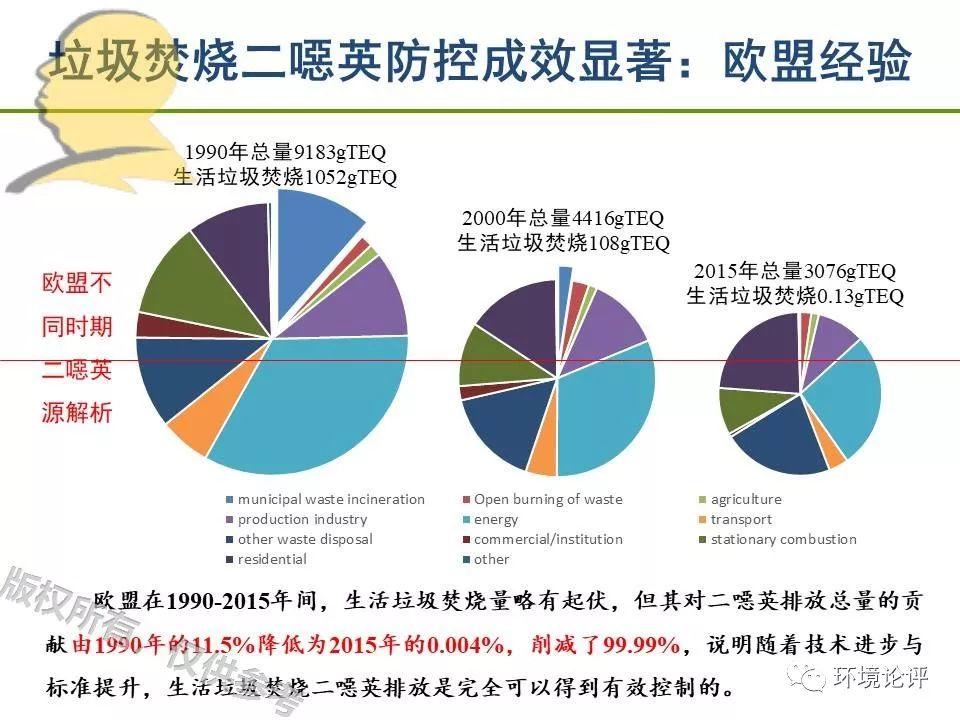 垃圾焚烧二噁英：我不做大哥好多年！