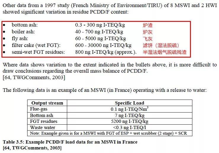 垃圾焚烧变身二噁英“消减器”？以偏概全罢了