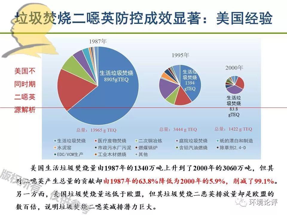 垃圾焚烧二噁英：我不做大哥好多年！