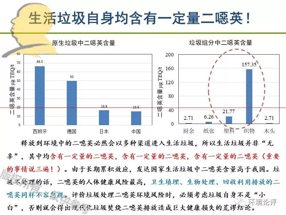 垃圾焚烧变身二噁英“消减器”？以偏概全罢了