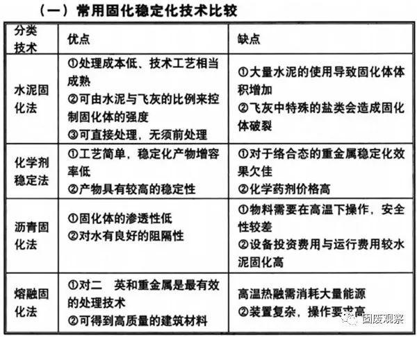 科普｜垃圾焚烧飞灰6问6答