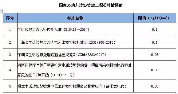 垃圾焚烧发电厂二噁英防治新对策