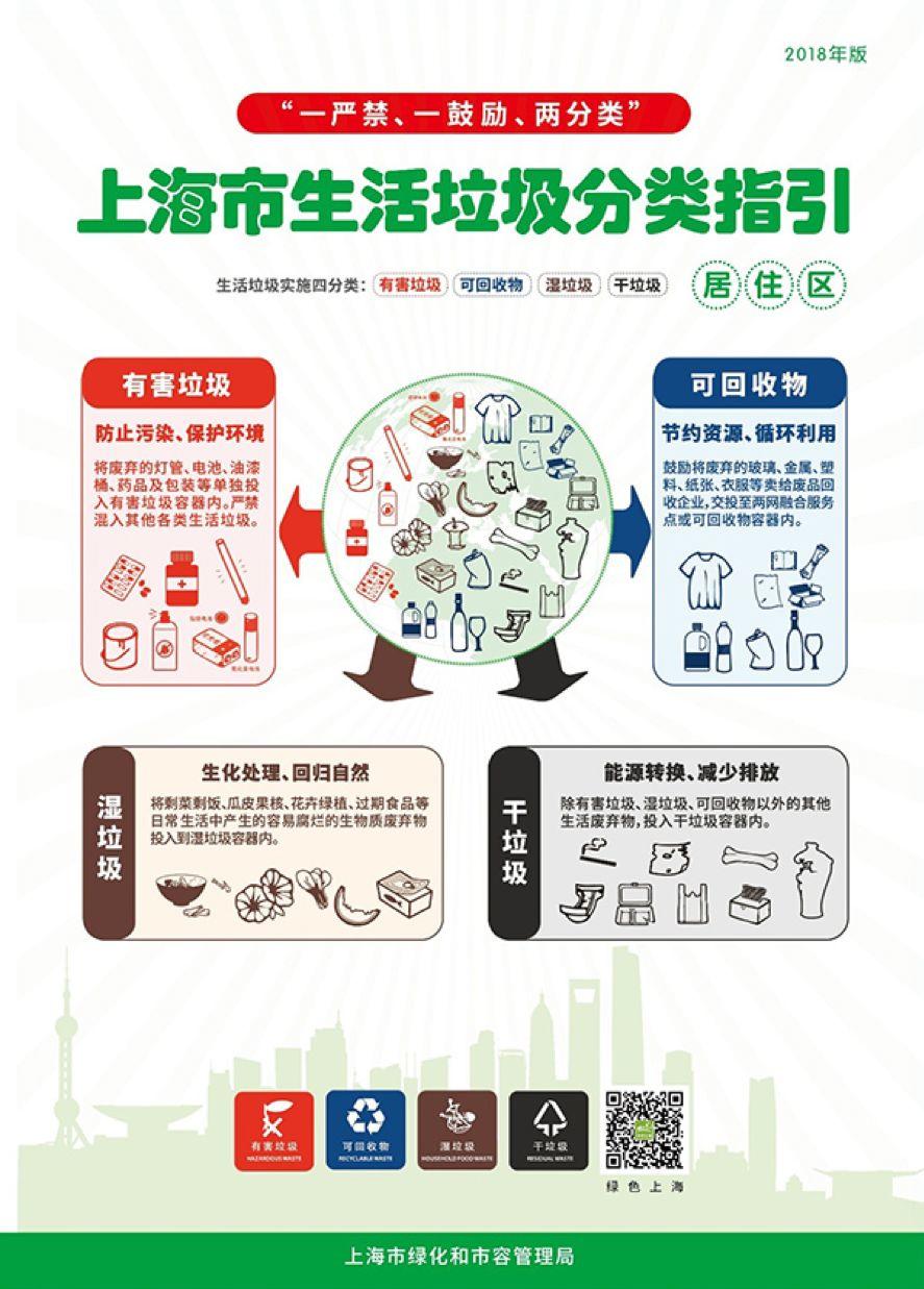 害怕二噁英?从垃圾分类做起 害怕二噁英?从垃圾分类做起