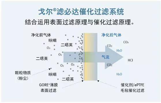 垃圾焚烧发电厂二噁英防治新对策