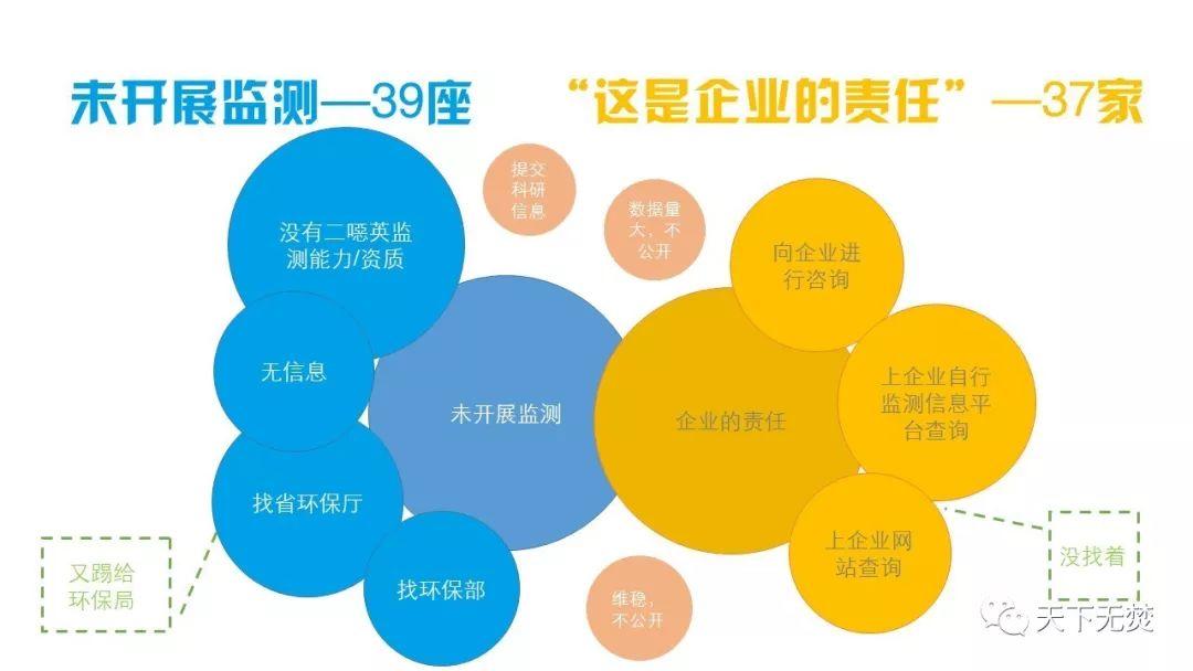 建议焚烧企业公开其周边环境二噁英监测数据，这事能成吗？