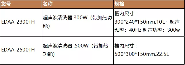 二噁英及其类似物相关标准解决方案