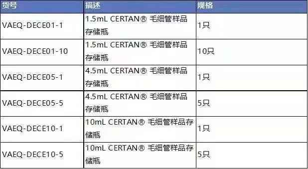 二噁英及其类似物相关标准解决方案