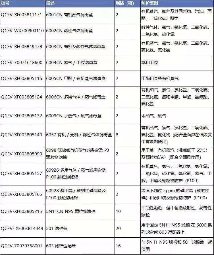 二噁英及其类似物相关标准解决方案