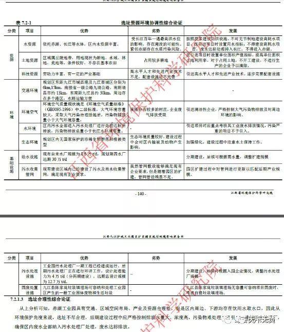 江西九江焚烧厂为何不能落户赤湖工业园？