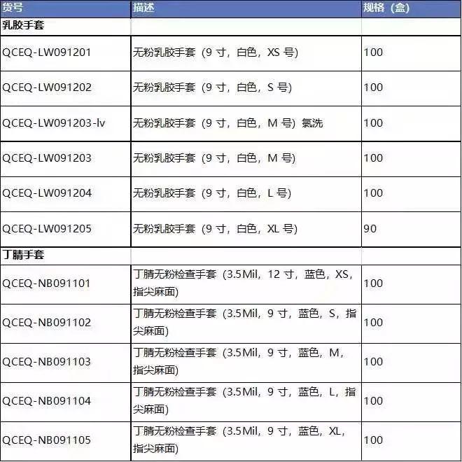 二噁英及其类似物相关标准解决方案 二噁英及其类似物相关标准解决方案