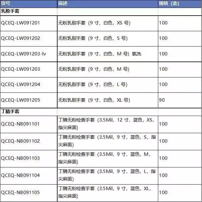 二噁英及其类似物相关标准解决方案