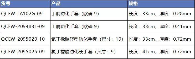 二噁英及其类似物相关标准解决方案 二噁英及其类似物相关标准解决方案