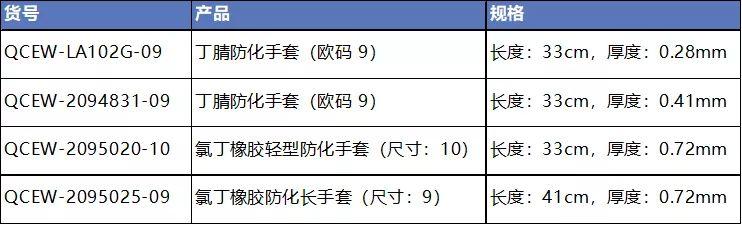 二噁英及其类似物相关标准解决方案