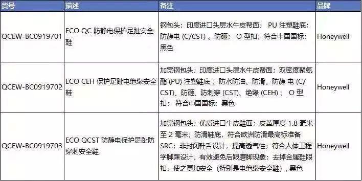 二噁英及其类似物相关标准解决方案