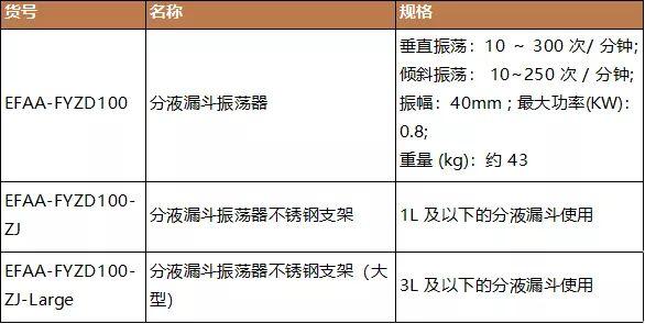 二噁英及其类似物相关标准解决方案