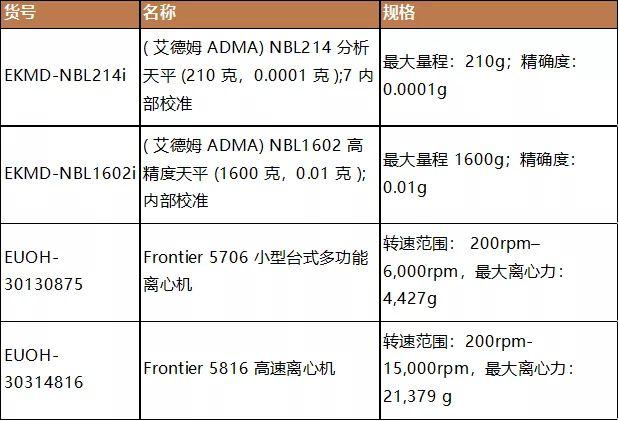 二噁英及其类似物相关标准解决方案