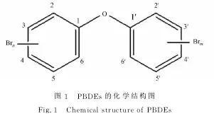 多个国家的儿童玩具中检出高含量的二噁英