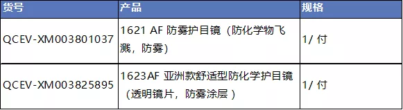 二噁英及其类似物相关标准解决方案