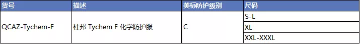 二噁英及其类似物相关标准解决方案