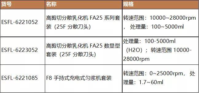 二噁英及其类似物相关标准解决方案