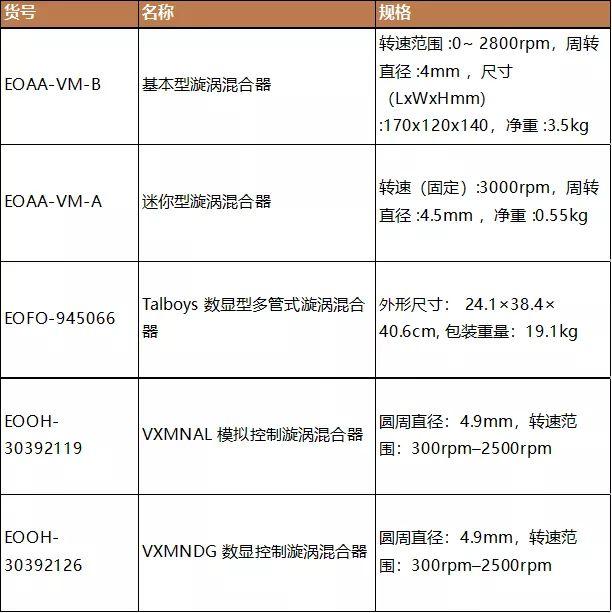 二噁英及其类似物相关标准解决方案