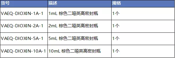 二噁英及其类似物相关标准解决方案