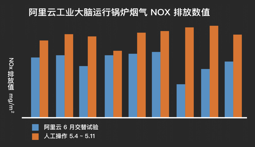 要让垃圾焚烧厂的烟囱不冒烟其实是个手艺活儿，非常难 | 高海鸣 一席with阿里云