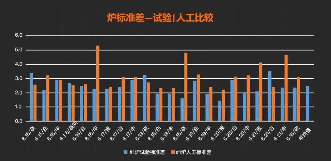 要让垃圾焚烧厂的烟囱不冒烟其实是个手艺活儿，非常难 | 高海鸣 一席with阿里云