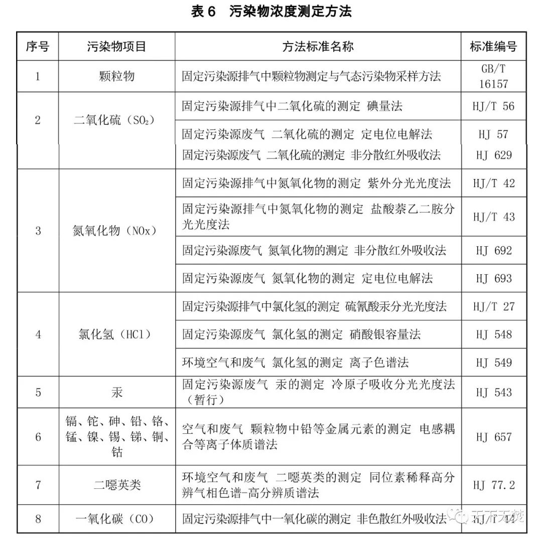 生态环境部发布《生活垃圾焚烧污染控制标准》（GB 18485-2014）修改单