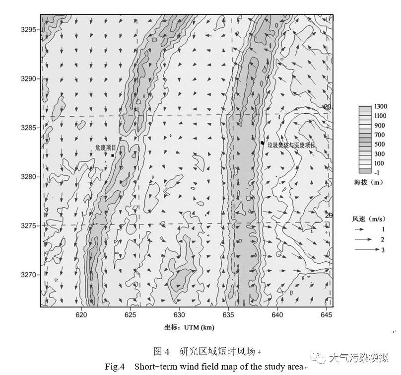 【论文】基于复杂地形-气象场的二噁英污染物沉降研究