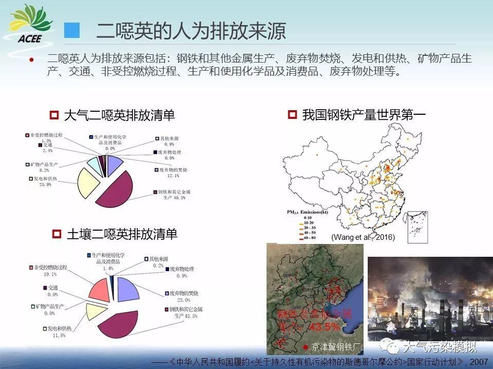 数值模型优化土壤二噁英、重金属监测布点研究（1）