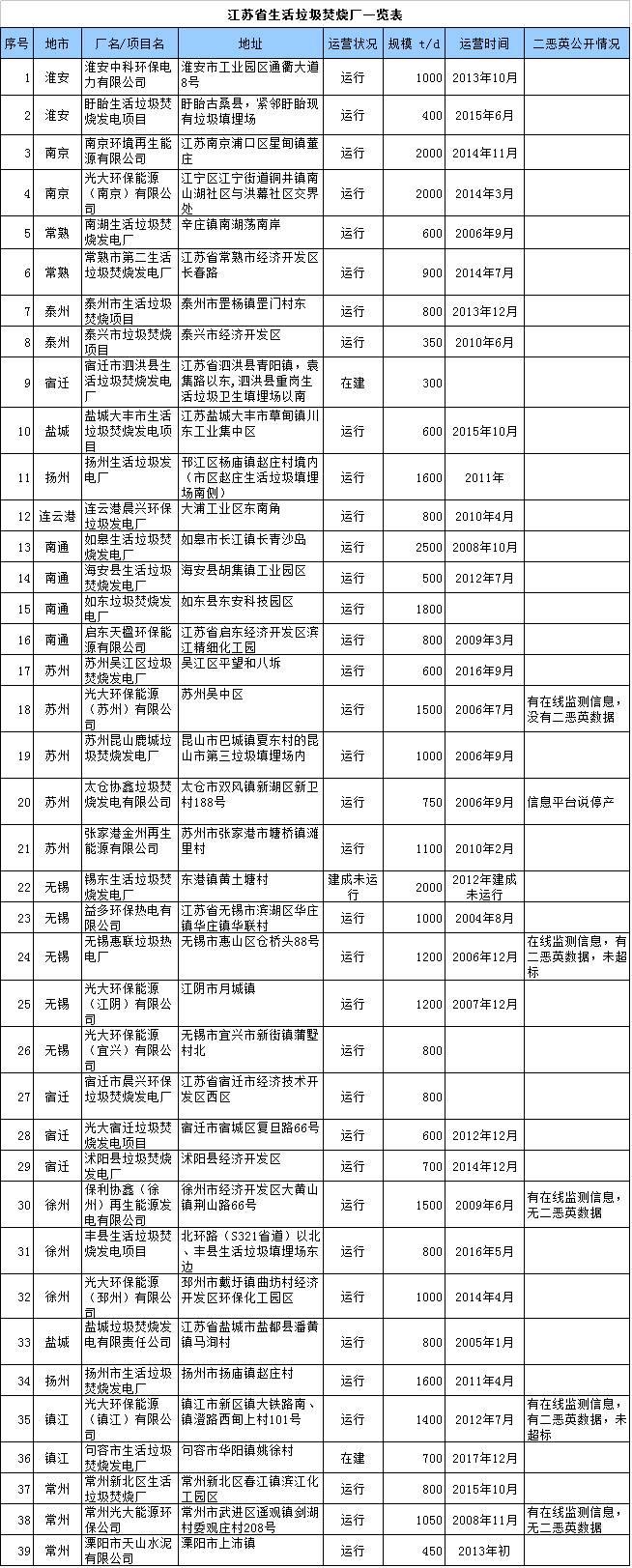 大闸蟹二恶英超标？那二恶英还会有增量么？