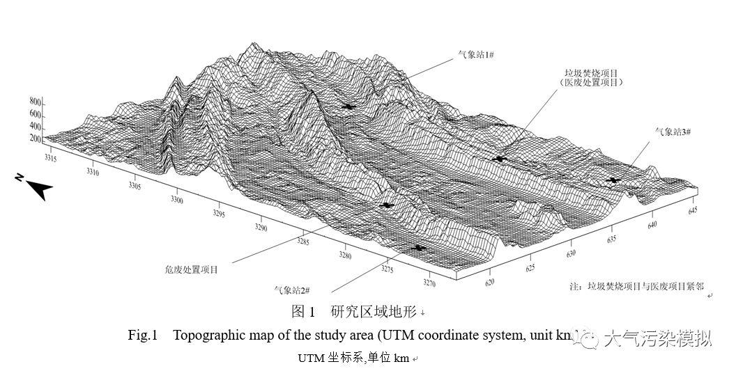 【论文】基于复杂地形-气象场的二噁英污染物沉降研究