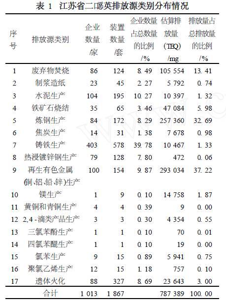 大闸蟹二恶英超标？那二恶英还会有增量么？