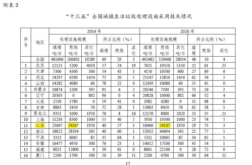 大闸蟹二恶英超标？那二恶英还会有增量么？