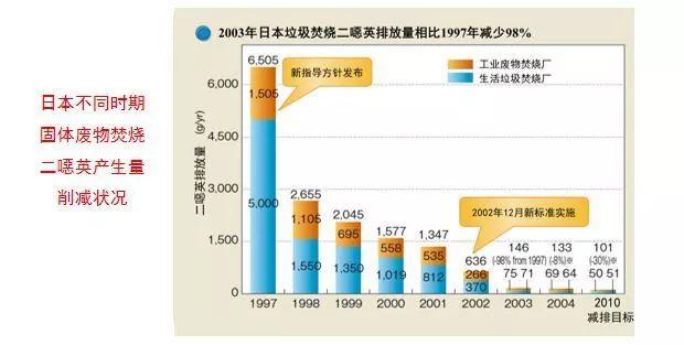 谣言粉碎机:二噁英的锅,我不背 谣言粉碎机:二噁英的锅,我不背