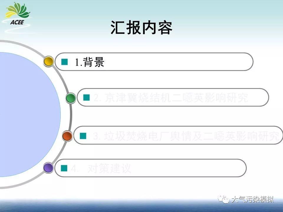 数值模型优化土壤二噁英、重金属监测布点研究（1）