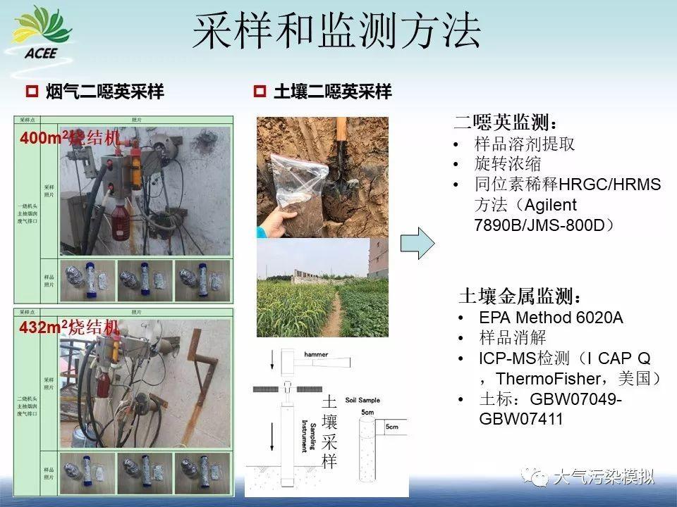 数值模型优化土壤二噁英、重金属监测布点研究（1）